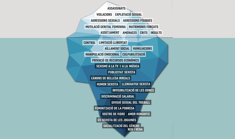 25 de novembre: Vides dignes i lliures de violència